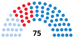 Elecciones al Parlamento de Galicia de 1997