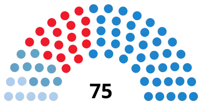 Elecciones al Parlamento de Galicia de 2012