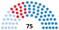 Elecciones al Parlamento de Galicia de 2020