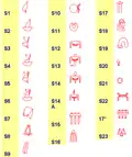 Jeroglíficos que representan distintos tipos de coronas, vestiduras, cetros y otros atributos del faraón.