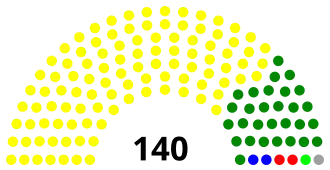 Elecciones generales de Ghana de 1969