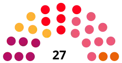 Elecciones municipales de 2019 en Gerona