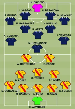 Alineación inicial