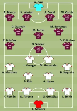 Alineación inicial