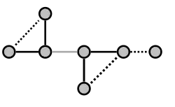 Transformación desde G hasta H