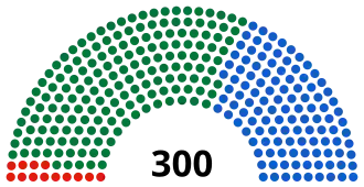 Elecciones parlamentarias de Grecia de 1981