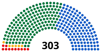 Elecciones parlamentarias de Grecia de 2000