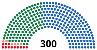 Elecciones parlamentarias de Grecia de 2004