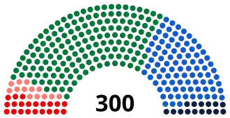 Elecciones parlamentarias de Grecia de 2009