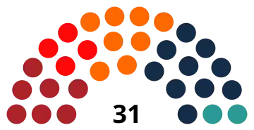 Greenland Inatsisartut 2025.svg