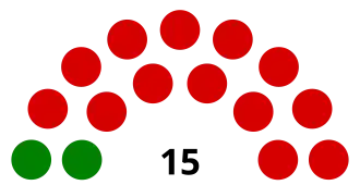 Elecciones generales de Granada de 1972