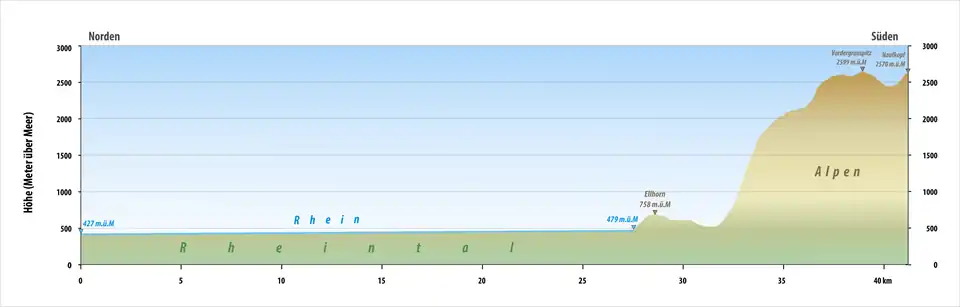 Relieve la frontera Liechtenstein-Suiza.