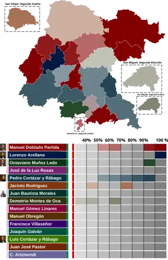 Elecciones estatales de Guanajuato de 1846