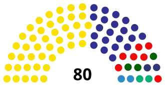 Elecciones generales de Guatemala de 1995
