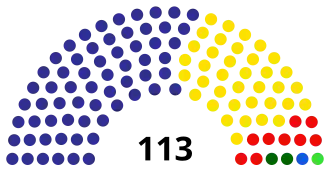 Guatemala Elección Congreso 1999.svg