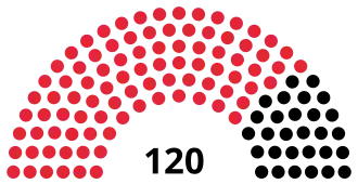 Elecciones generales de Guinea-Bisáu de 1972