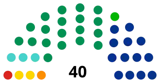 Elecciones estatales de Sinaloa de 2010