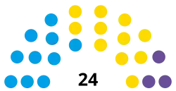 Elecciones municipales de Morón de 2023