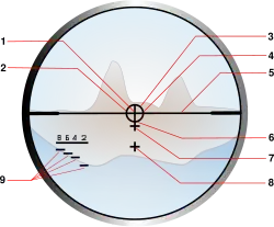 Componentes de la retícula de la mira óptica.