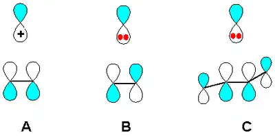 Scheme 3 MO considerations benzilic acid rearrangement.png