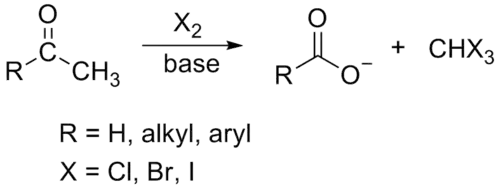 Esquema de la reacción del haloformo