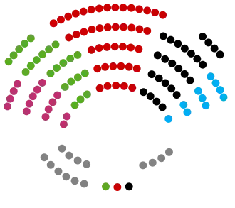 Hamburgische Bürgerschaft 2025.svg