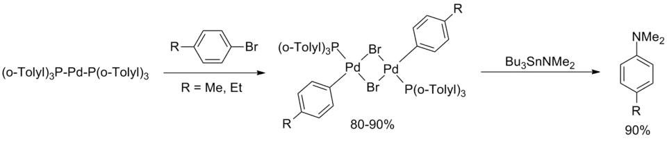 Reacción de Hartwig, 1994