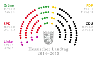 Elecciones estatales de Hesse de 2013