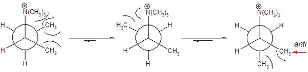 Regioselectividad de la eliminación de Hofmann