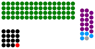 Elecciones generales de Zimbabue de 1985
