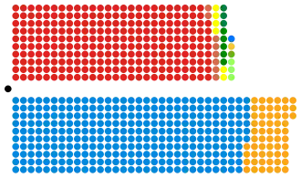 Elecciones generales del Reino Unido de 2010