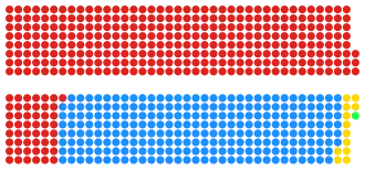 Elecciones generales del Reino Unido de 1966