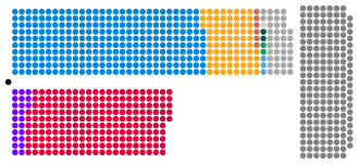 House_of_Lords_composition.svg