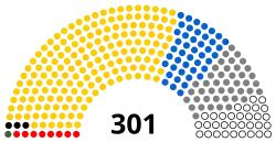 House of Representatives (Yemen) as of April 2020.svg