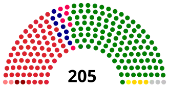 Elecciones parlamentarias de Nepal de 1991