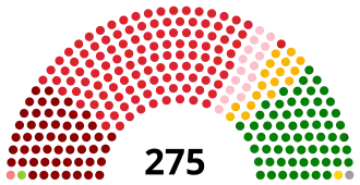 Elecciones parlamentarias de Nepal de 2017