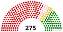House of Representatives Nepal 2018.svg