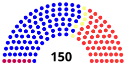 House of Representatives diagram 2014 State of Vermont.svg