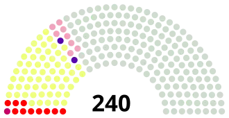 Elecciones parlamentarias de Marruecos de 1970