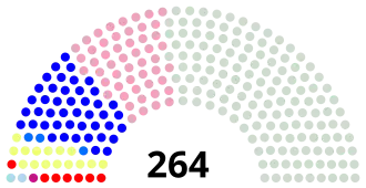 Elecciones parlamentarias de Marruecos de 1977