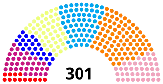 Elecciones parlamentarias de Marruecos de 1984