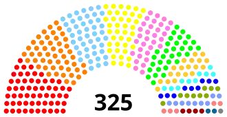 Elecciones parlamentarias de Marruecos de 1997