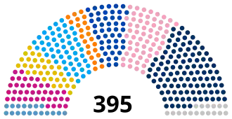 Elecciones parlamentarias de Marruecos de 2011