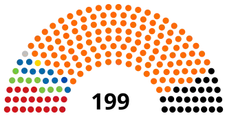 Elecciones parlamentarias de Hungría de 2018