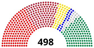 Elecciones parlamentarias de Hungría de 1944