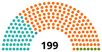 Elecciones parlamentarias de Hungría de 2022