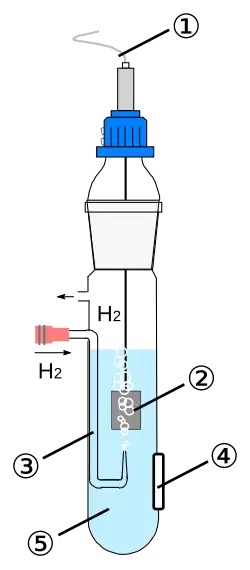 Electrodo de hidrógeno