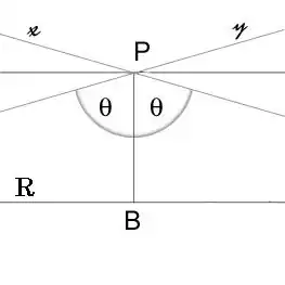 Rectas que pasan por P y son hiperparalelas a R