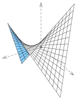 Paraboloide hiperbólico con líneas rectas (negro)