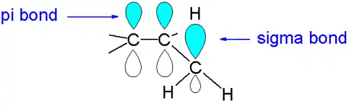 Hiperconjugación: traslape estabilizante entre un orbital p y un orbital sigma. Ref. McMurry